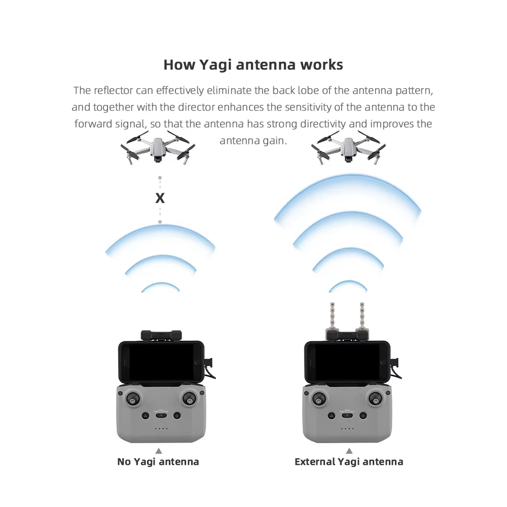 BRDRC antena Yagi 5.8GHz, akse - Drone Dji Rc 2 ulasan dan harga